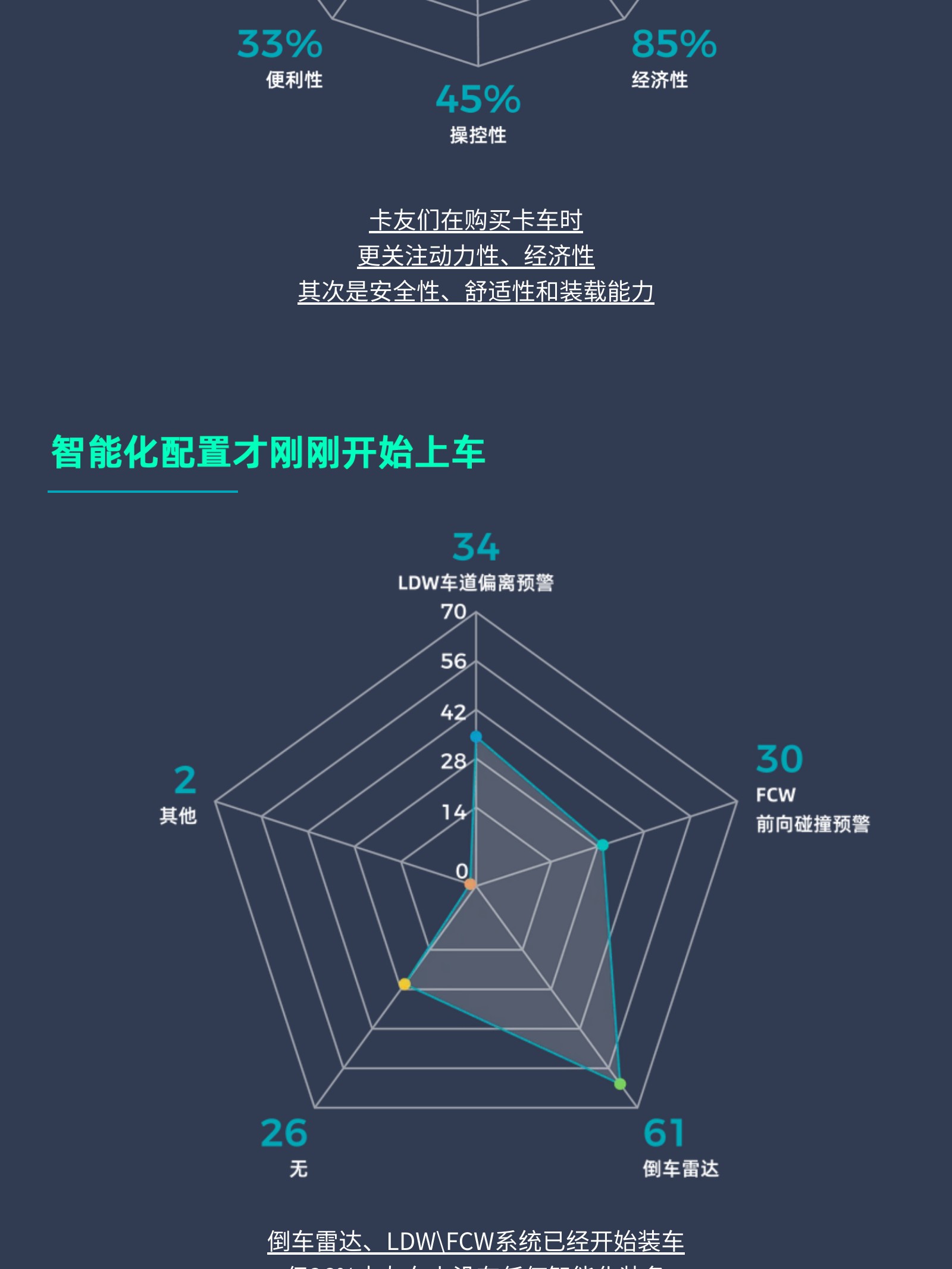 数据发布 | 9城100位卡友线下调研(图13)