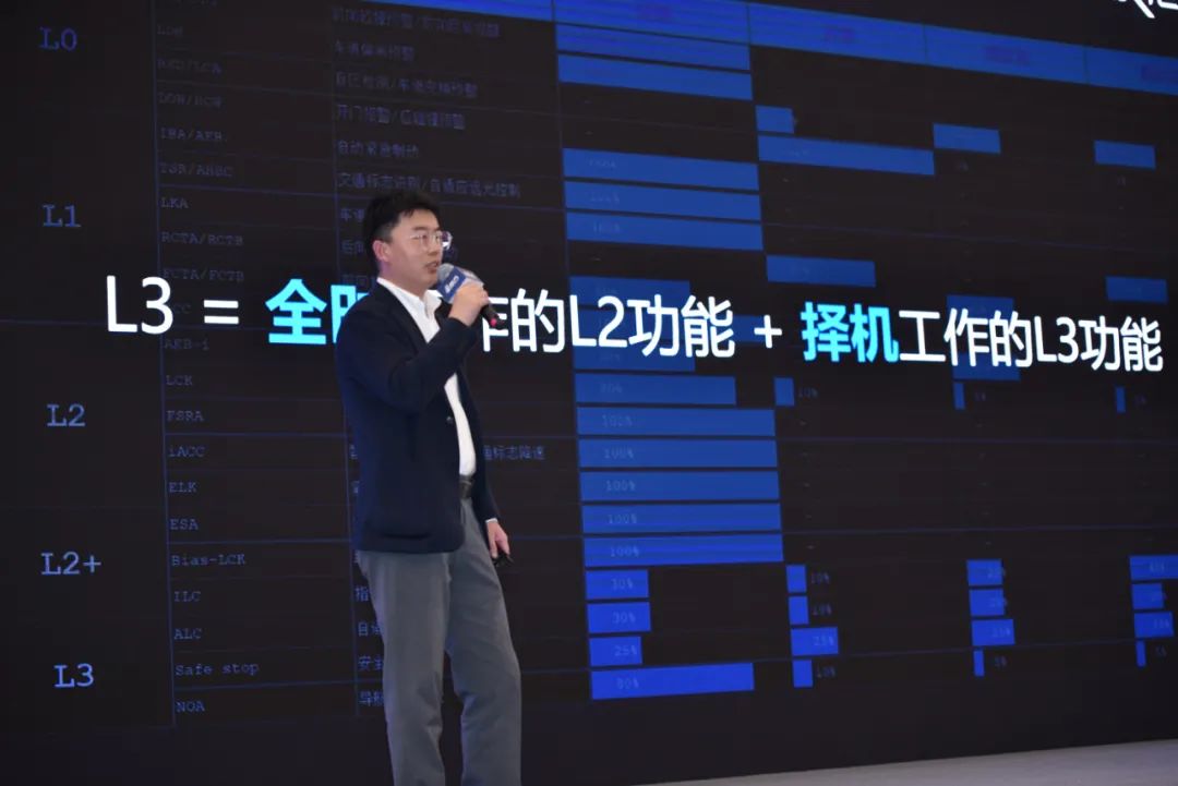 演讲分享 | 自动驾驶下一幕：感知和规控如何做到“行神合一”？(图1)