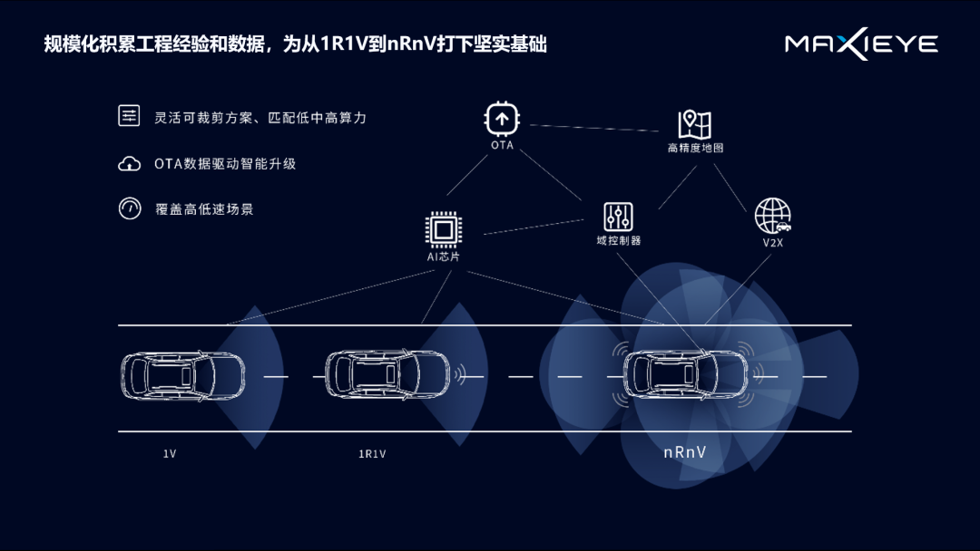 演讲分享 | 自动驾驶下一幕：感知和规控如何做到“行神合一”？(图6)