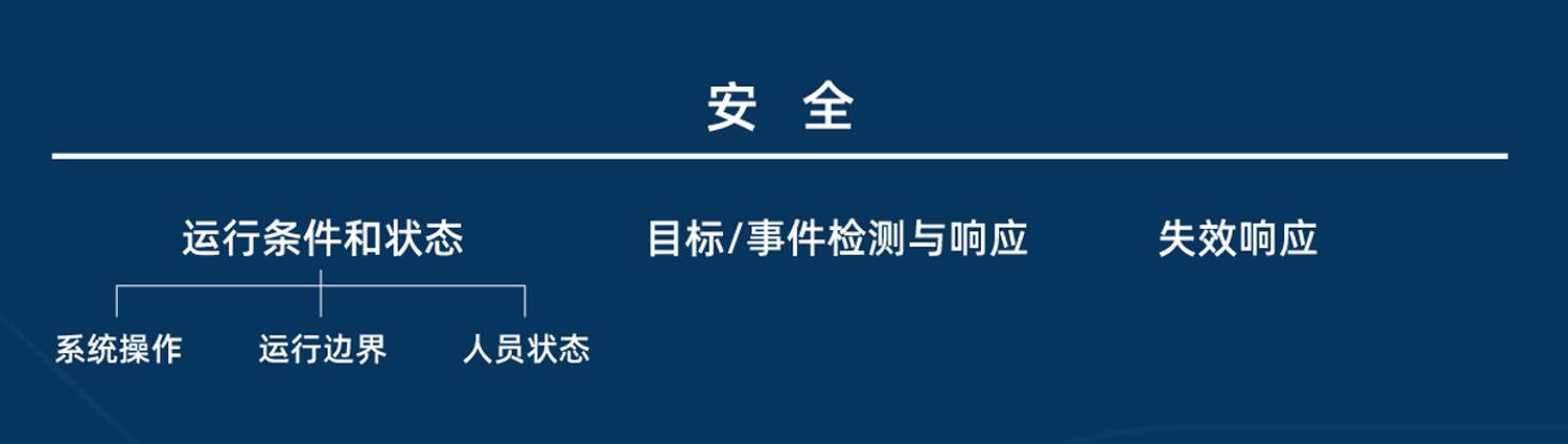 2022智能驾驶量产报告 | 上量才是王道，安全永不过时(图5)