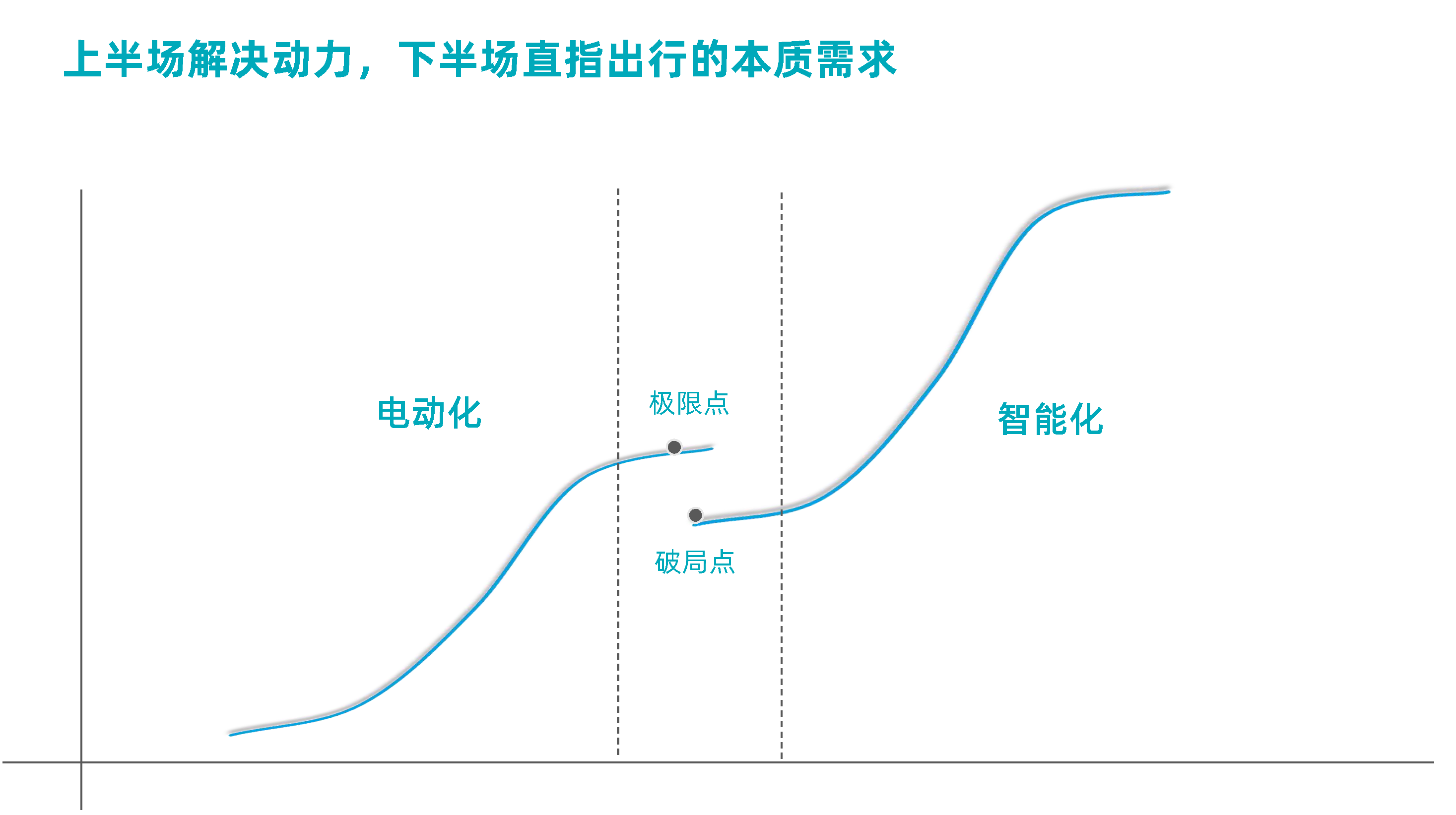 高工年会【熊猫体育MAXIEYE】人人可享的智能驾驶-杨腾飞_页面_1.png